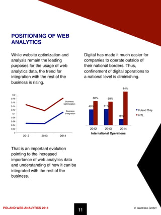 POLAND WEB ANALYTICS 2014 ! © Webtrekk GmbH!
POSITIONING OF WEB
ANALYTICS!
Digital has made it much easier for
companies t...