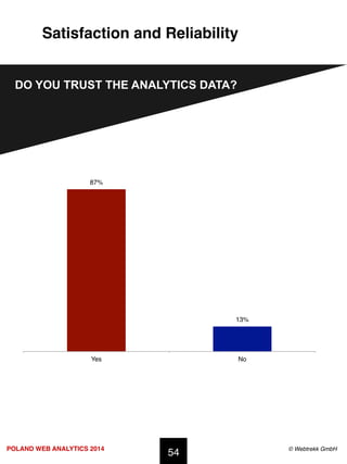 POLAND WEB ANALYTICS 2014 ! © Webtrekk GmbH!
Satisfaction and Reliability!
54!
DO YOU TRUST THE ANALYTICS DATA?
87%!
13%!
Yes! No!
 