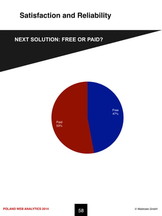 POLAND WEB ANALYTICS 2014 ! © Webtrekk GmbH!
Satisfaction and Reliability!
58!
NEXT SOLUTION: FREE OR PAID?
Free!
47%!
Pai...