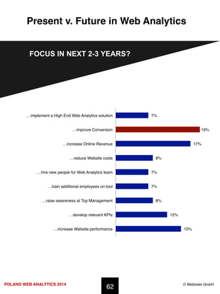 POLAND WEB ANALYTICS 2014 ! © Webtrekk GmbH!
Present v. Future in Web Analytics!
62!
FOCUS IN NEXT 2-3 YEARS?
15%!
12%!
8%...