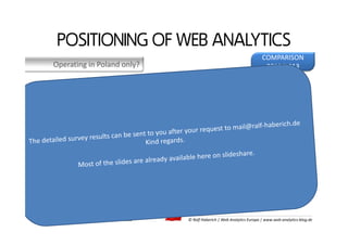 POSITIONING OF WEB ANALYTICS
Operating in Poland only?
Yes
No 56,8 %
2013 2013
COMPARISON
2012/2013
Service/Products
onlin...