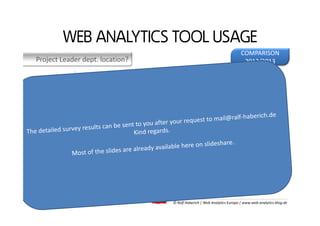 Project Leader dept. location?
WEB ANALYTICS TOOL USAGE
HR
External
Other
COMPARISON
2012/2013
STATUS of WEB ANALYTICS in ...
