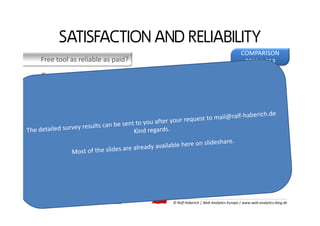 Free tool as reliable as paid?
SATISFACTION AND RELIABILITY
60
70
80
90
COMPARISON
2012/2013
STATUS of WEB ANALYTICS in PO...