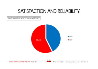 Next solution you choose will be?
SATISFACTION AND RELIABILITY
STATUS of WEB ANALYTICS in POLAND - STUDY 2013 © Ralf Haber...