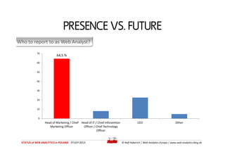 Who to report to as Web Analyst?
PRESENCE VS. FUTURE
64,5 %
40
50
60
70
STATUS of WEB ANALYTICS in POLAND - STUDY 2013 © R...