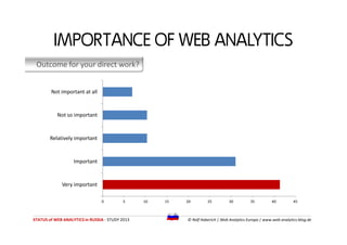 IMPORTANCE OF WEB ANALYTICS
Outcome for your direct work?
Not so important
Not important at all
STATUS of WEB ANALYTICS in...