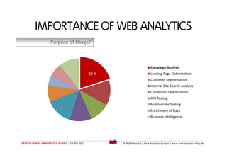 Purpose of Usage?
IMPORTANCE OF WEB ANALYTICS
20 %
Campaign Analysis
Landing Page Optimization
Customer Segmentation
STATU...