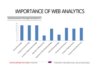 Achievements through Analytics?
IMPORTANCE OF WEB ANALYTICS
6
8
10
12
14
16
STATUS of WEB ANALYTICS in RUSSIA - STUDY 2013...