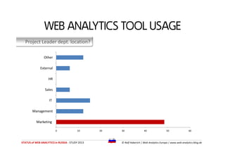 Project Leader dept. location?
WEB ANALYTICS TOOL USAGE
HR
External
Other
STATUS of WEB ANALYTICS in RUSSIA - STUDY 2013 ©...