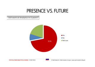 Still work at Analytics in 5 years?
PRESENCE VS. FUTURE
STATUS of WEB ANALYTICS in RUSSIA - STUDY 2013 © Ralf Haberich | W...