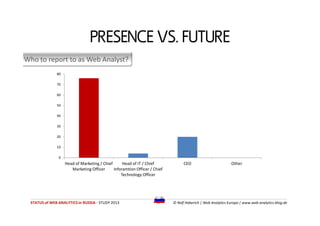 Who to report to as Web Analyst?
PRESENCE VS. FUTURE
40
50
60
70
80
STATUS of WEB ANALYTICS in RUSSIA - STUDY 2013 © Ralf ...