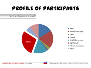 PROFILE OF PARTICIPANTS
          Sector of your company?



                                                             ...