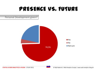 PRESENCE VS. FUTURE
   Personal Development given?




                                                                   ...