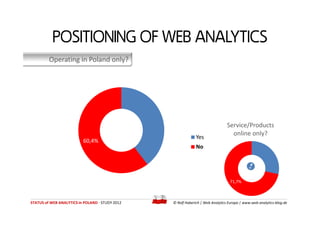 POSITIONING OF WEB ANALYTICS
         Operating in Poland only?




                                                      ...