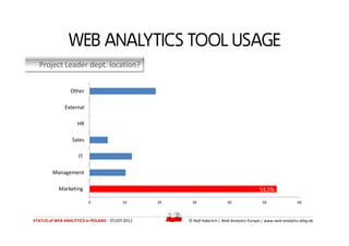 WEB ANALYTICS TOOL USAGE
  Project Leader dept. location?


                 Other

              External

              ...