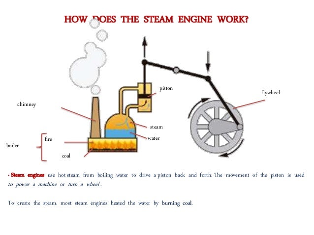 steam engine working steam engine working
