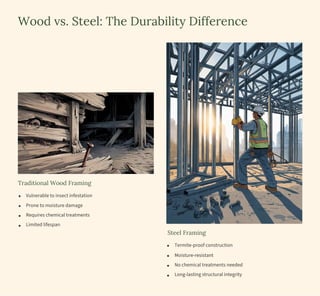 The Steel Frame Revolution: Advancing Modern Construction with Cold ...