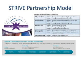STRIVE Partnership Model
 