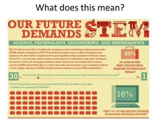 What does this mean?




Source: The Global Achievement Gap, Dr. Tony Wagner
 