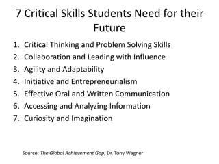 7 Critical Skills Students Need for their
                   Future
1.   Critical Thinking and Problem Solving Skills
2.   Collaboration and Leading with Influence
3.   Agility and Adaptability
4.   Initiative and Entrepreneurialism
5.   Effective Oral and Written Communication
6.   Accessing and Analyzing Information
7.   Curiosity and Imagination



     Source: The Global Achievement Gap, Dr. Tony Wagner
 