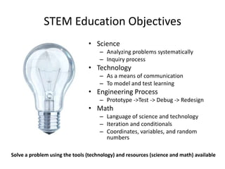 STEM Education Objectives
                                • Science
                                     – Analyzing problems systematically
                                     – Inquiry process
                                • Technology
                                     – As a means of communication
                                     – To model and test learning
                                • Engineering Process
                                     – Prototype ->Test -> Debug -> Redesign
                                • Math
                                     – Language of science and technology
                                     – Iteration and conditionals
                                     – Coordinates, variables, and random
                                       numbers

Solve a problem using the tools (technology) and resources (science and math) available
 