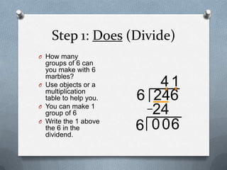 The steps in long division | PPTX
