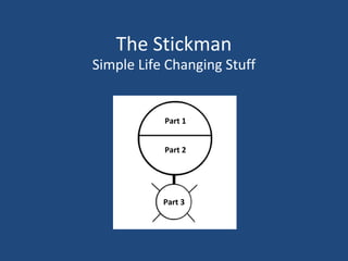 The Stickman
Simple Life Changing Stuff


           Part 1


           Part 2




           Part 3
 
