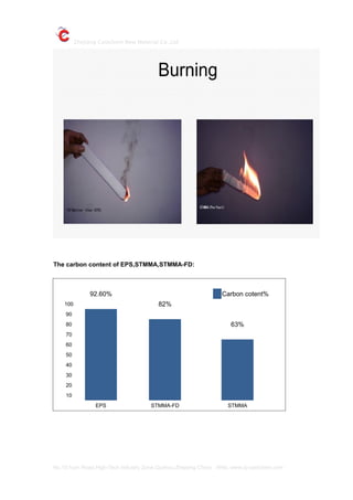 Zhejiang Castchem New Material Co.,Ltd
No.10 lvyin Road,High-Tech Industry Zone,Quzhou,Zhejiang China Web: www.zj-castchem.com
The carbon content of EPS,STMMA,STMMA-FD:
92.60% Carbon cotent%
100 82%
90
80 63%
70
60
50
40
30
20
10
EPS STMMA-FD STMMA
 