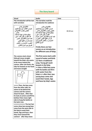The Story board


Visual                           Audio                           time
The introduction will be text    The narration read the
with narration                   introduction for audience
                                 "
        ‫دي‬     ‫ا ج‬                          ‫دي‬    ‫ا ج‬
 ‫ز زي ا ط ب: ن د ك د و‬           ‫ز زي ا ط ب: ن د ك د و‬
     ‫وان ا ج‬                      .‫دي‬        ‫وان ا ج‬                    00:30 sec
  .‫دي‬                            ‫ھدة ھذا‬           ‫ك‬     ‫و‬
 ‫ھدة‬           ‫ك‬    ‫و‬            :     ‫ا م أن ون درا‬
 :     ‫ھذا ا م أن ون درا‬         ‫ن, رف‬           ‫دد أ واع ا ج‬
    ,‫ن‬       ‫دد أ واع ا ج‬        ‫و‬       ‫,ا‬    ‫ا‬  ‫ل نا‬
      ,    ‫ا‬  ‫رف ل ن ا‬           ‫ا داؤودي. و ص ا روق ن‬
    ‫و ا داؤودي. و ص‬       ‫ا‬      ‫"أ واع ا ج‬
        ‫ا روق ن أ واع ا ج‬
                                 Firstly there are fast
                                 scenes as an introduction               1:00 sec
                                 for different uses of falajs.

The camera starts shoot          The first scene starts with
little girl move straight        sound of water and birds
toward the falaj> she seems      /// then a traditional
to be move toward the            song. Young girl wash
camera. After she finish, she    bowels in the falaj.
take her bowels on her head
                                 << then a little boy come
and move straight
                                 with his bottle and fill it
                                 with water from the
                                 falaj><<< after that, two
                                 young boys come and
                                 wash their hands, legs
                                 and faces by falaj's water.

>>>>> Then, the boy come
from the other side> he
seems to be behind the
camera and the camera
shoot his back… After that
he look at camera and fill his
bottle// then move right
side to hung the bottle on
the balm tree.
<<<<<<<<<<<<< The last fast
scene show two young boys
come from the west side to
the falaj to wash their
hands, legs and faces .then
they move toward the
camera> after they move
 