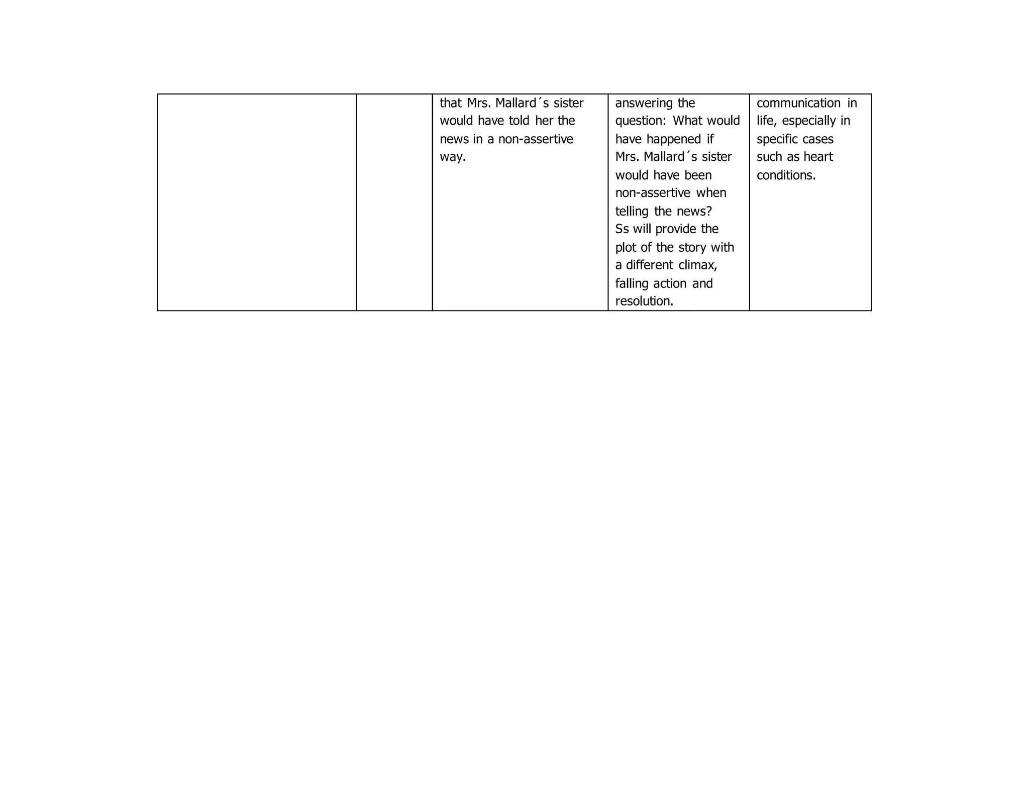 The Story Of An Hour Lesson Plan PPT