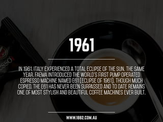 1961 
In 1961, Italy experienced a total eclipse of the sun. The same 
year, FAEMA introduced the world's first pump opera...