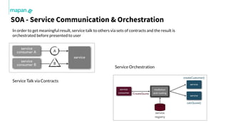 Mapan © Copyright 2020
SOA - Service Communication & Orchestration
In order to get meaningful result, service talk to othe...