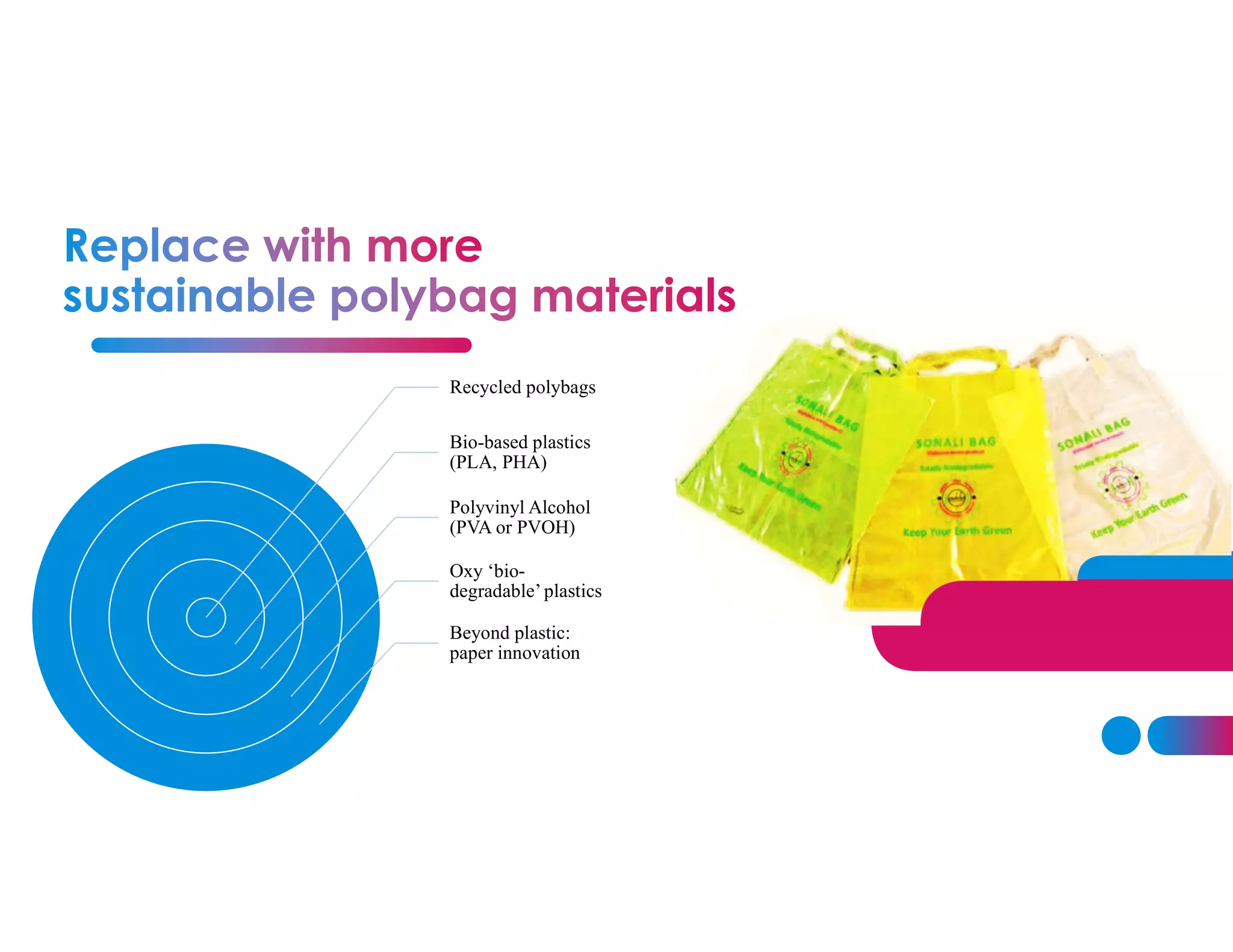 The story of Polythene Bags.pdf