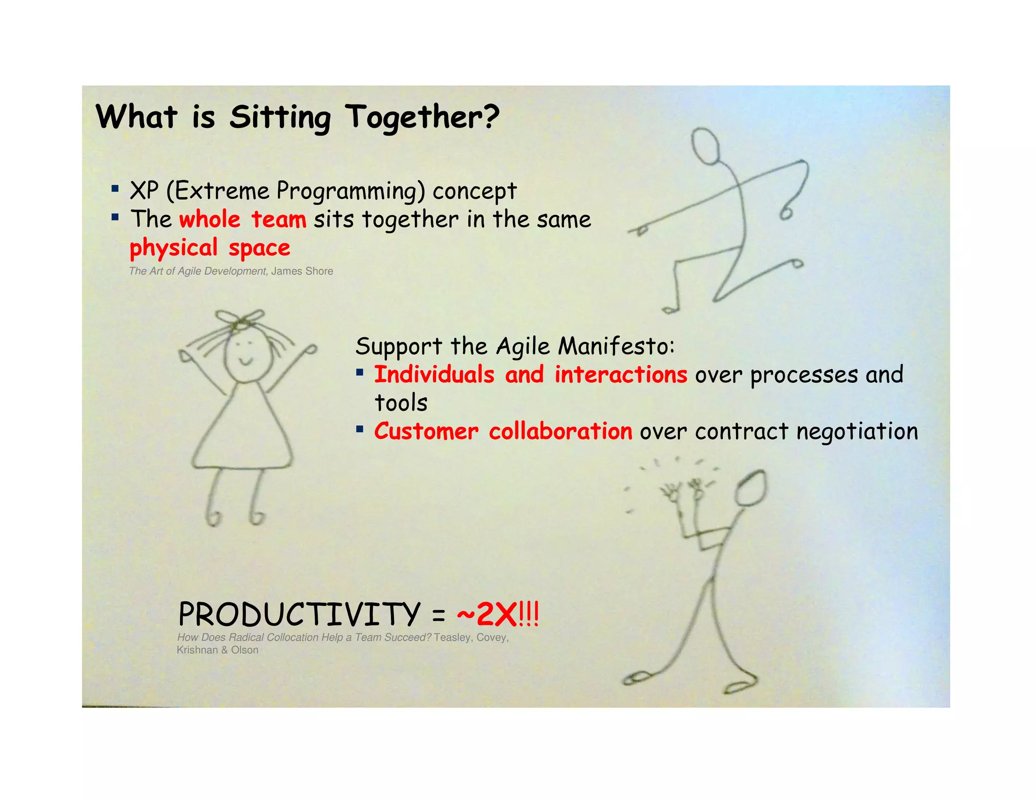 What is Sitting Together?

▪   XP (Extreme Programming) concept
▪   The whole team sits together in the same
    physical space
    The Art of Agile Development, James Shore




                                                Support the Agile Manifesto:
                                                ▪ Individuals and interactions over processes and
                                                  tools
                                                ▪ Customer collaboration over contract negotiation




              PRODUCTIVITY = ~2X!!!
             How Does Radical Collocation Help a Team Succeed? Teasley, Covey,
             Krishnan & Olson
 
