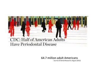 64.7 million adult Americans
- Journal of Dental Research, August (2012)
 