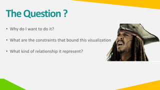 TheQuestion?
• Why do I want to do it?
• What are the constraints that bound this visualization
• What kind of relationship it represent?
 