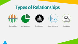 Comparison Composition Distribution Data over time
TypesofRelationships
Geo based
 