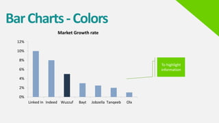 BarCharts-Colors
0%
2%
4%
6%
8%
10%
12%
Linked In Indeed Wuzzuf Bayt Jobzella Tanqeeb Olx
Market Growth rate
To highlight
information
 
