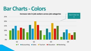 0%
5%
10%
15%
20%
25%
Q1 Q2 Q3 Q4
Increase rate in job seekers across job categories
IT Accounting Sales Tourism Education Marketing
BarCharts-Colors
Don’t Over do
it
 