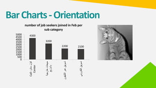 BarCharts-Orientation
4300
3200
2200 2100
0
500
1000
1500
2000
2500
3000
3500
4000
4500
5000
‫سنتر‬‫كول‬-Call
Center
‫خارجية‬‫مبيعات‬
‫وتوزيع‬
‫التليفون‬‫عبر‬‫تسويق‬
‫الكتروني‬‫تسويق‬
number of job seekers joined in Feb per
sub category
 