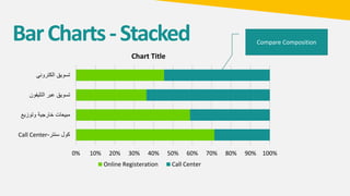 BarCharts-Stacked
0% 10% 20% 30% 40% 50% 60% 70% 80% 90% 100%
‫سنتر‬ ‫كول‬-Call Center
‫وتوزيع‬ ‫خارجية‬ ‫مبيعات‬
‫التليفون‬ ‫عبر‬ ‫تسويق‬
‫الكتروني‬ ‫تسويق‬
Chart Title
Online Registeration Call Center
Compare Composition
 