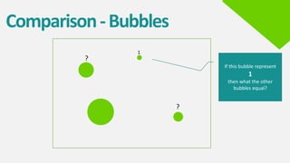 Comparison-Bubbles
?
?
If this bubble represent
1
then what the other
bubbles equal?
1
 