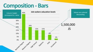 Composition-Bars
40%
20%
15% 15%
8%
2%
0%
5%
10%
15%
20%
25%
30%
35%
40%
45%
Job seekers education levels
1,500,000
JS
Column height
correspond to value
Values are ordered
descending
 