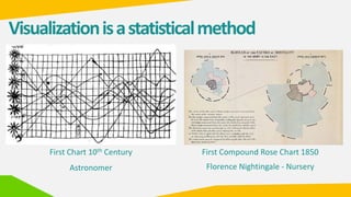 Visualizationisastatisticalmethod
First Chart 10th Century
Astronomer Florence Nightingale - Nursery
First Compound Rose Chart 1850
 