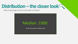 Distribution–thecloserlook
What is the average salary for a job seeker in Forasna?
Median: 1900
Order then get the middle value
 