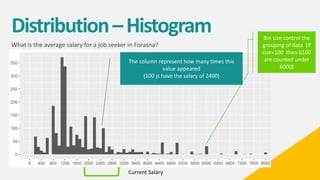 Distribution–Histogram
What is the average salary for a job seeker in Forasna?
Current Salary
The column represent how many times this
value appeared
(100 js have the salary of 2400)
Bin size control the
grouping of data (if
size=100 then 6100
are counted under
6000)
 