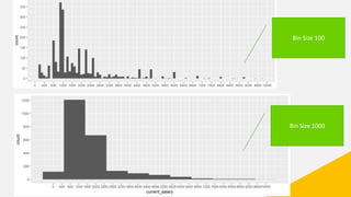 Bin Size 100
Bin Size 1000
 