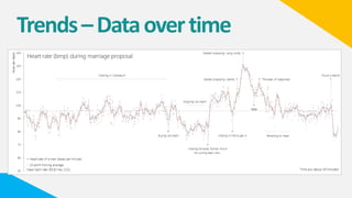Trends–Dataovertime
 