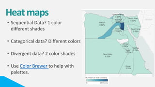 Heatmaps
• Sequential Data? 1 color
different shades
• Categorical data? Different colors
• Divergent data? 2 color shades
• Use Color Brewer to help with
palettes.
 