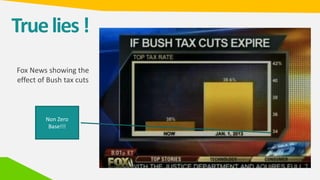 Truelies!
Fox News showing the
effect of Bush tax cuts
Non Zero
Base!!!
 